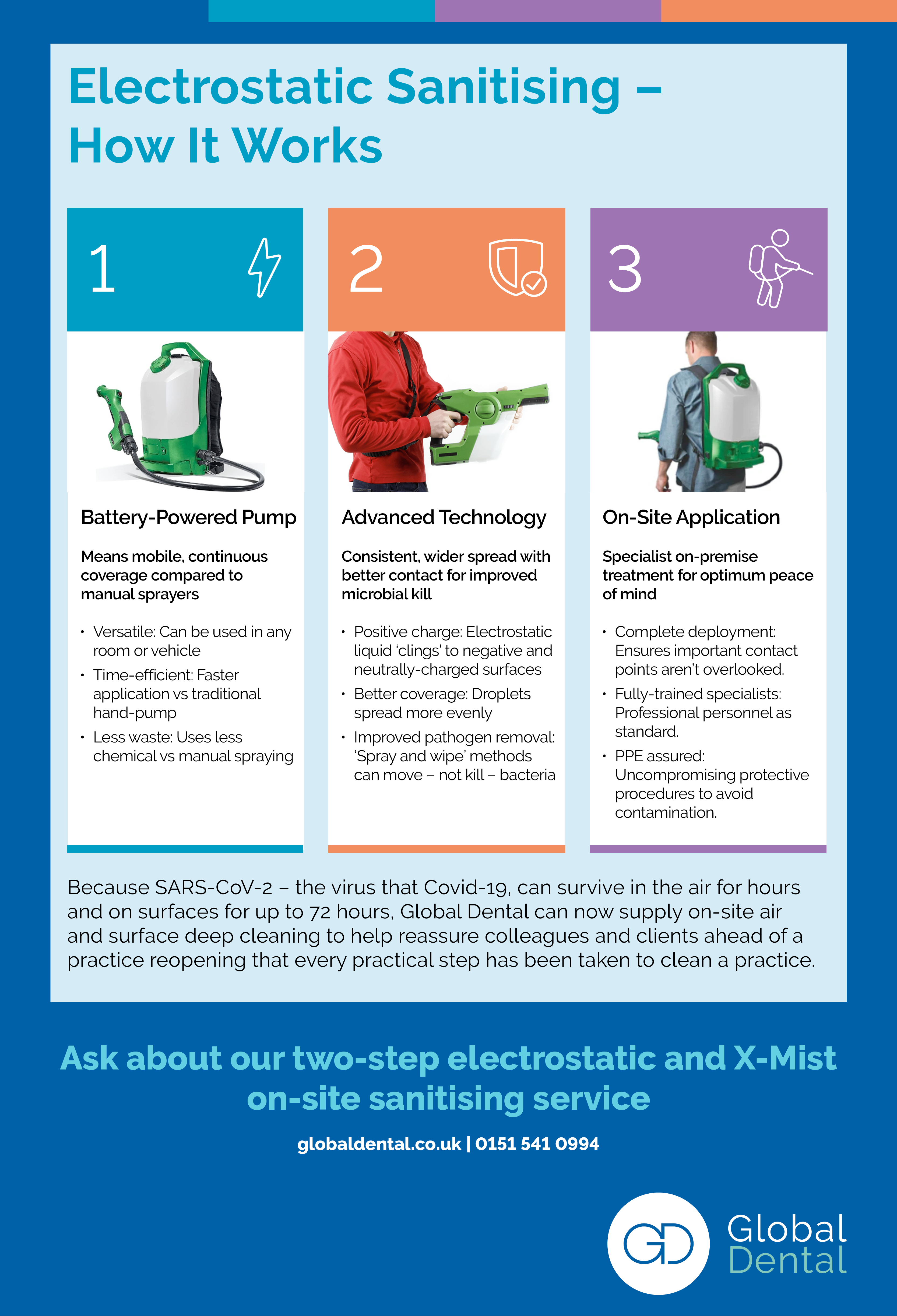 GD Electrostatic Infog PNG